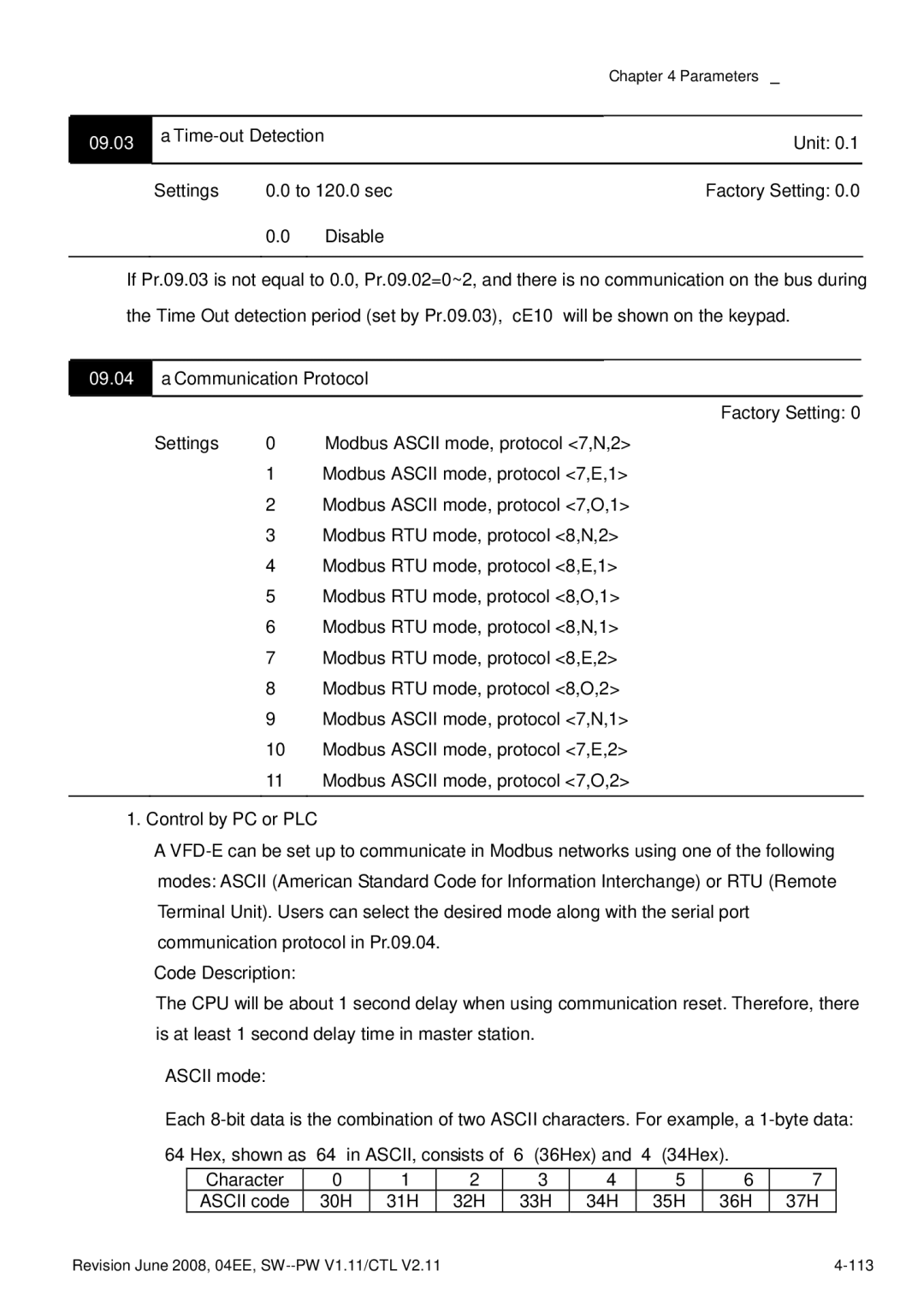 Delta Electronics VFD-E manual 09.03, Ascii mode 