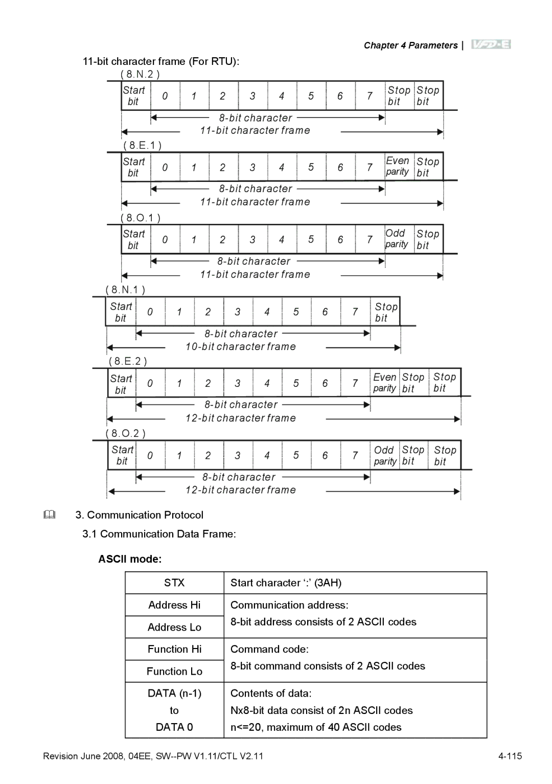 Delta Electronics VFD-E manual Stx, Data 