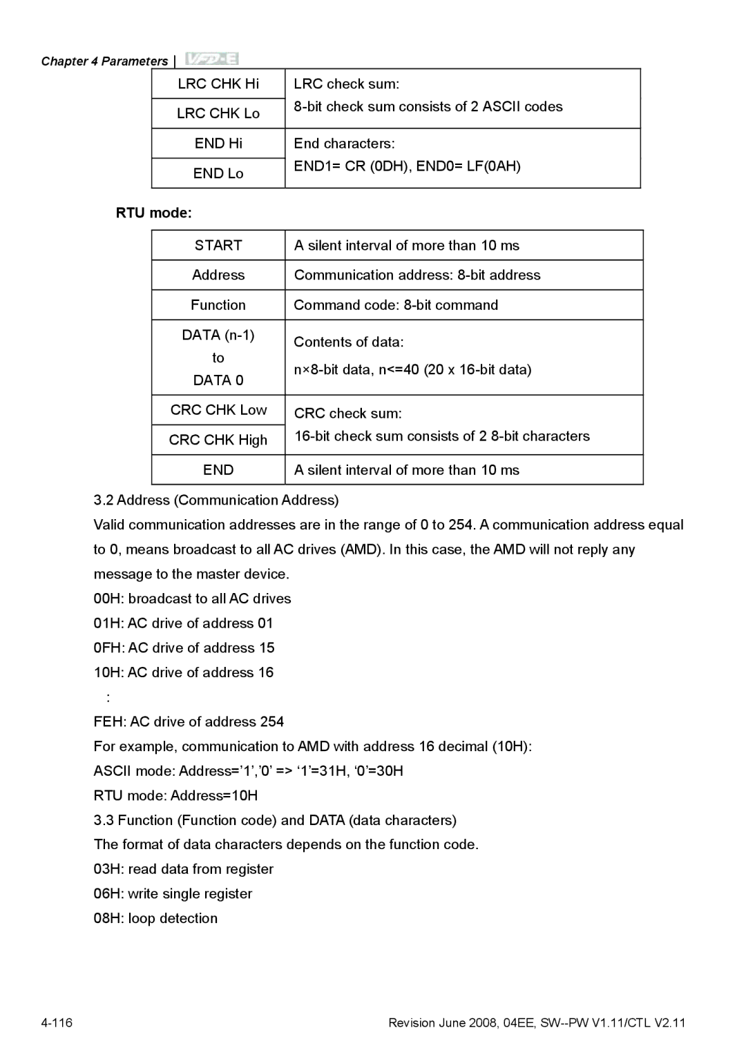 Delta Electronics VFD-E manual Start, End 