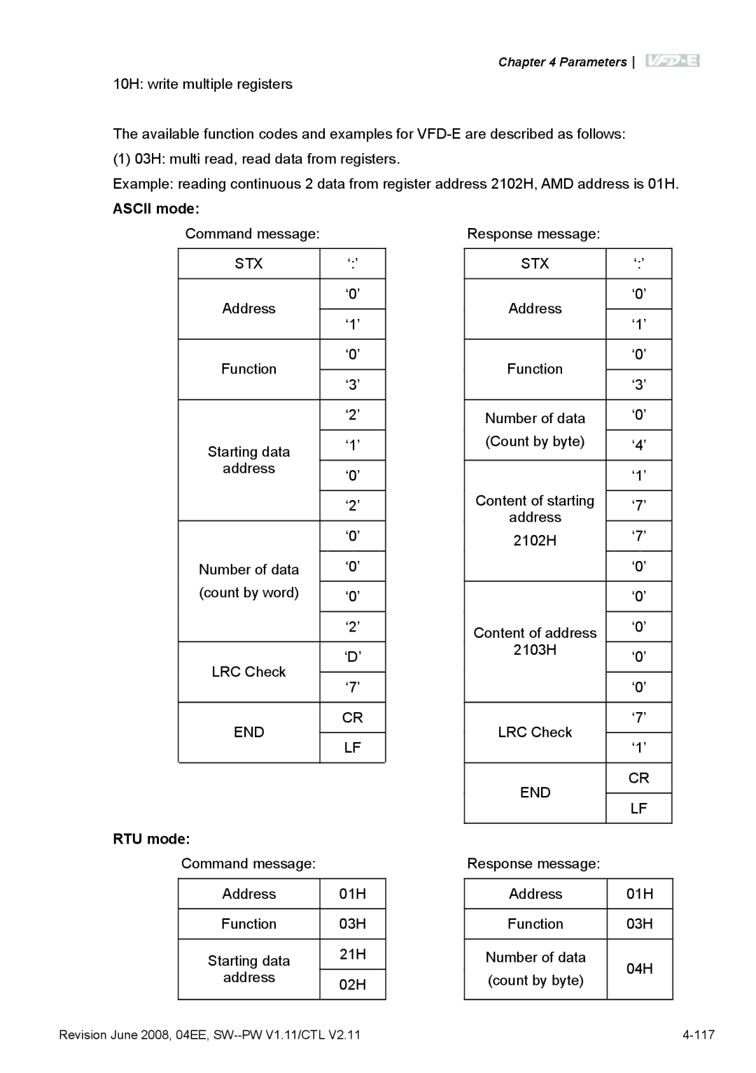 Delta Electronics VFD-E manual Command message 