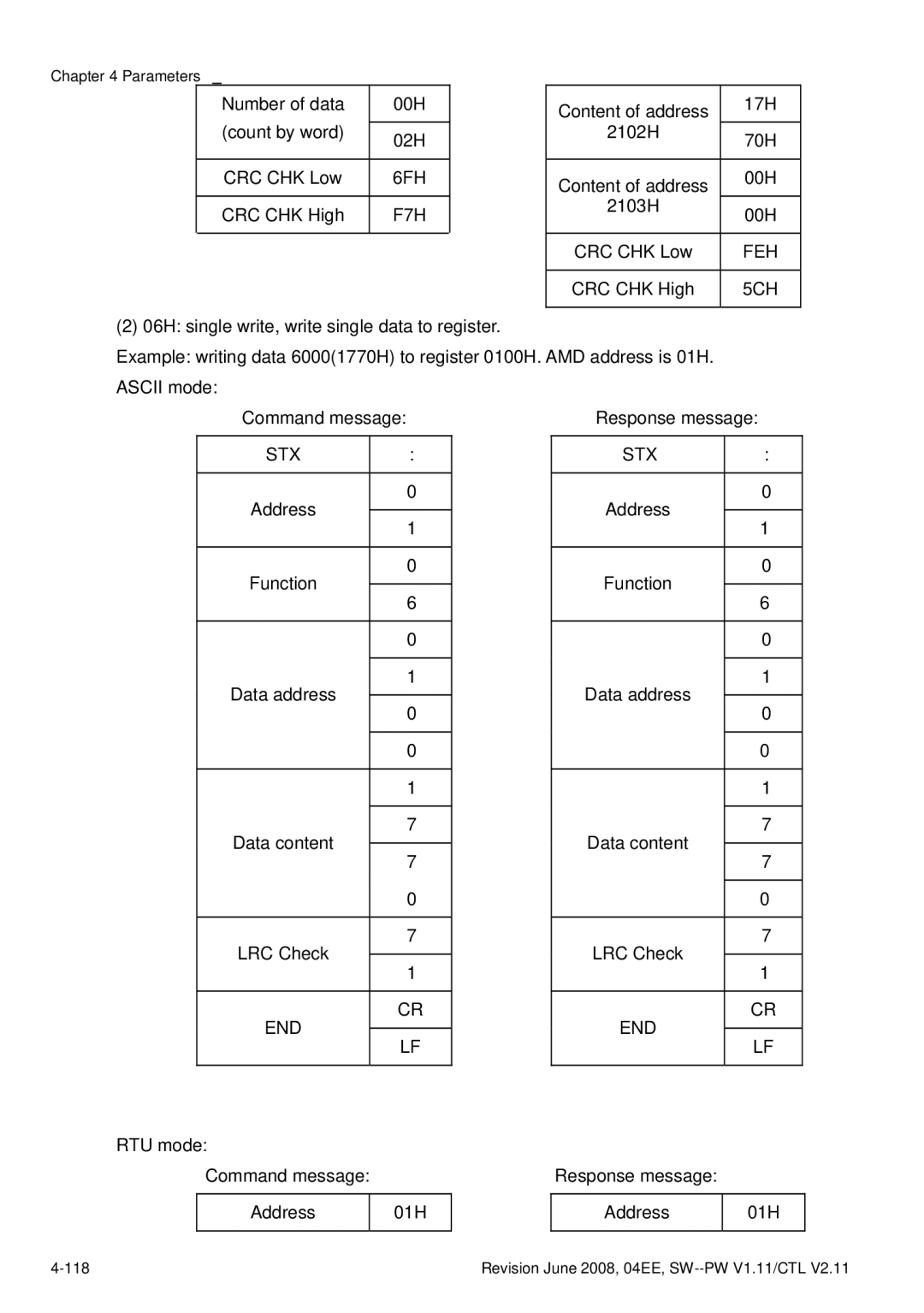 Delta Electronics VFD-E manual 6FH, F7H, Feh, 5CH 