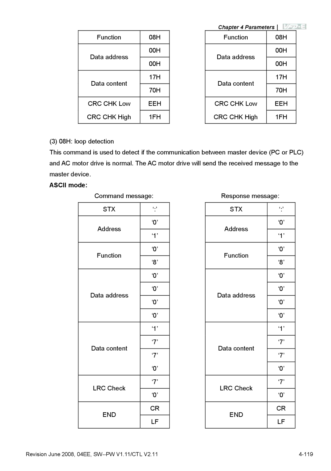 Delta Electronics VFD-E manual Eeh, 1FH 