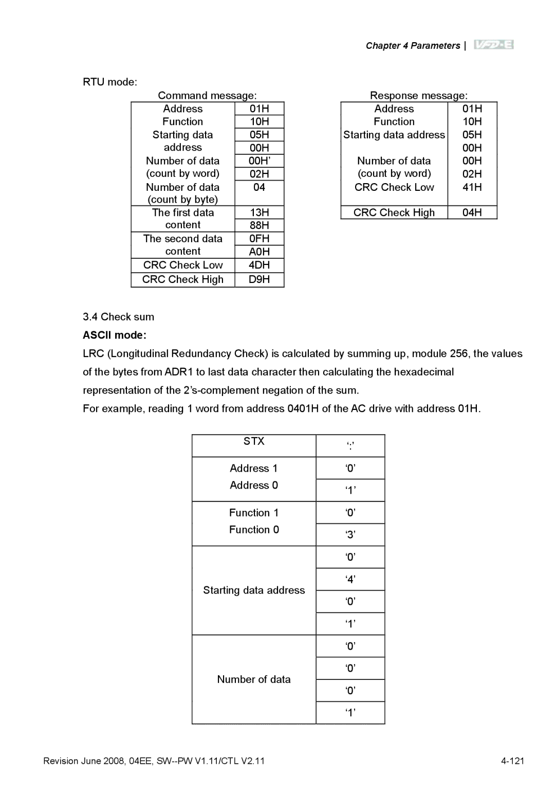 Delta Electronics VFD-E manual A0H, 4DH, D9H 