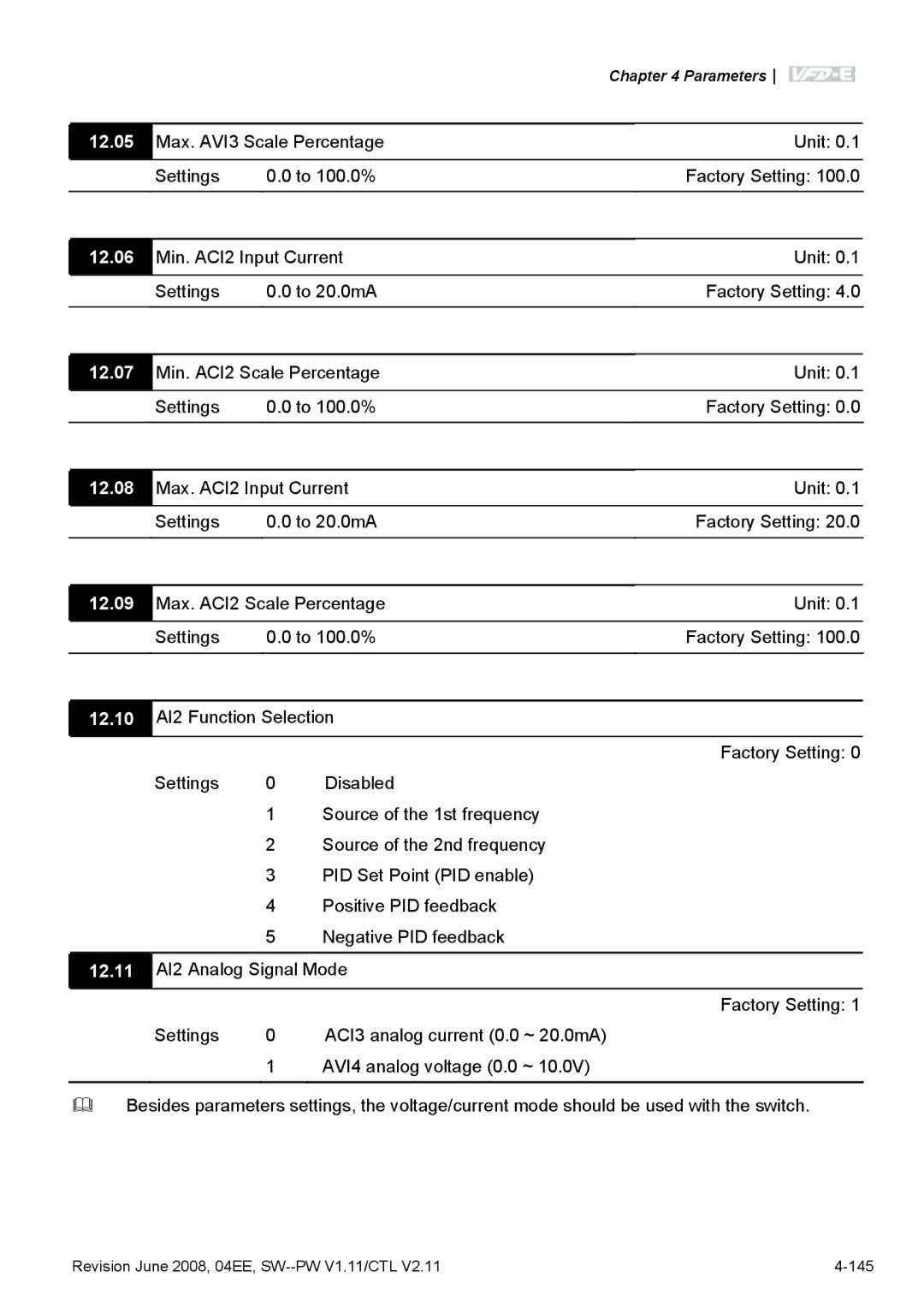 Delta Electronics VFD-E manual 12.05, 12.06, 12.07, 12.08, 12.09, 12.10 