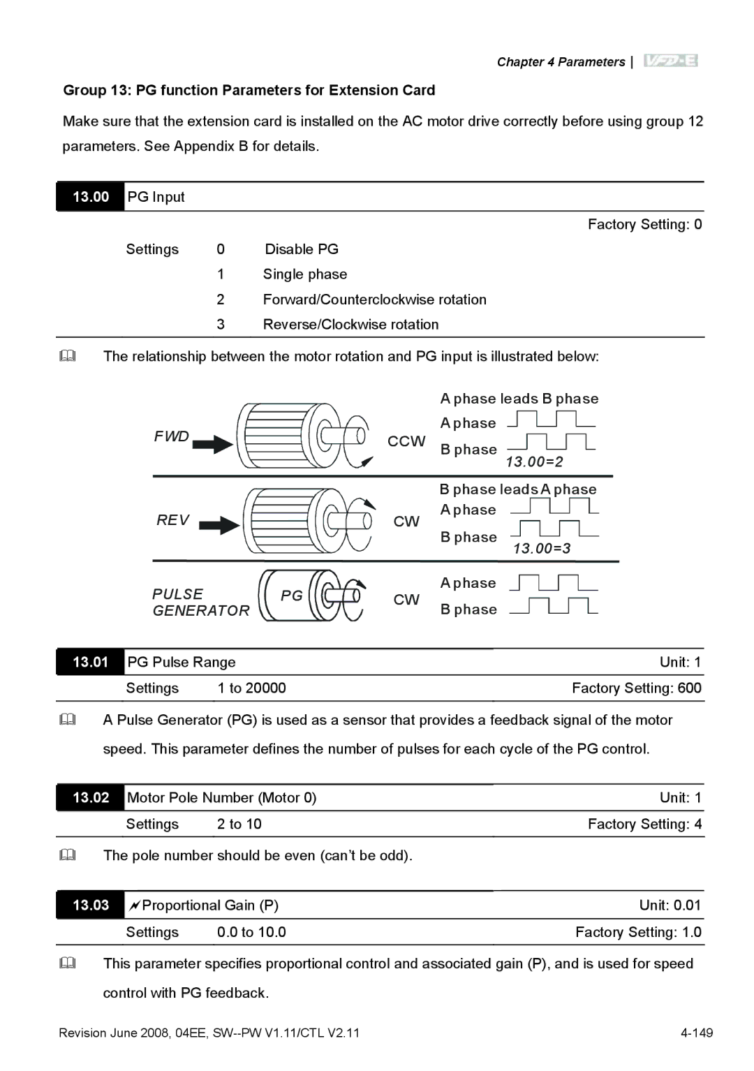 Delta Electronics VFD-E manual Group 13 PG function Parameters for Extension Card, Ccw, 13.01, 13.02, 13.03 