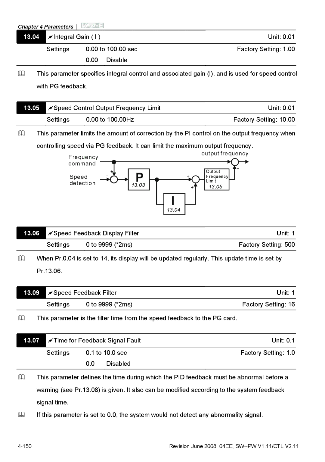 Delta Electronics VFD-E manual 13.04, 13.05, 13.06, 13.09, 13.07 