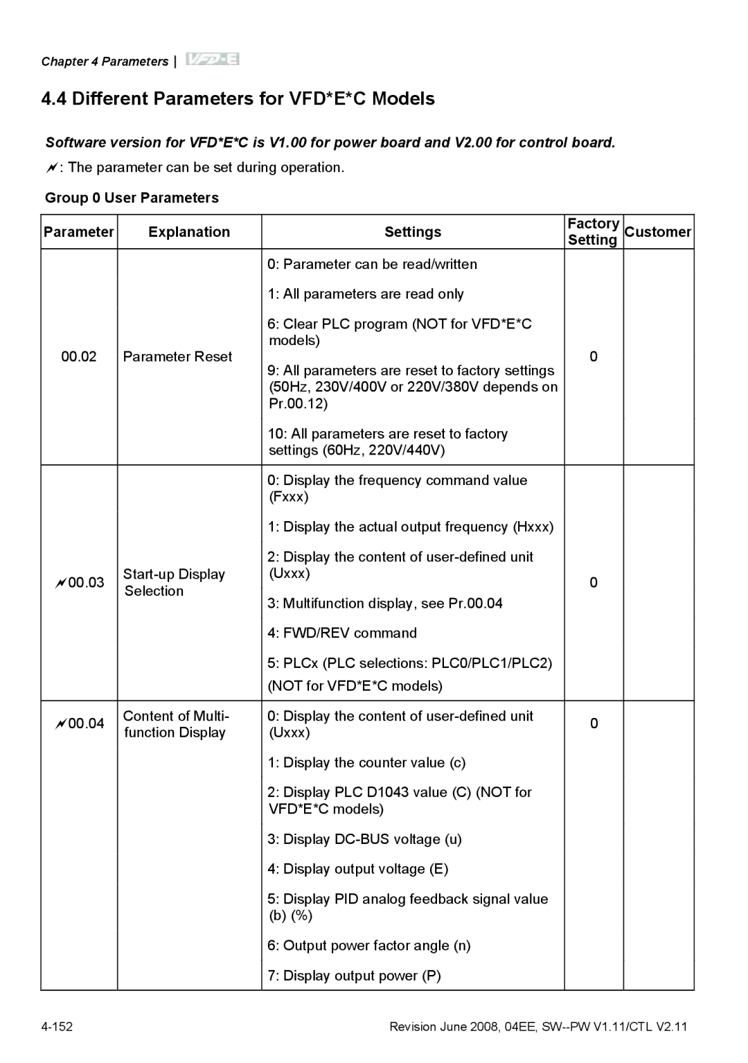 Delta Electronics VFD-E manual Different Parameters for VFD*E*C Models 