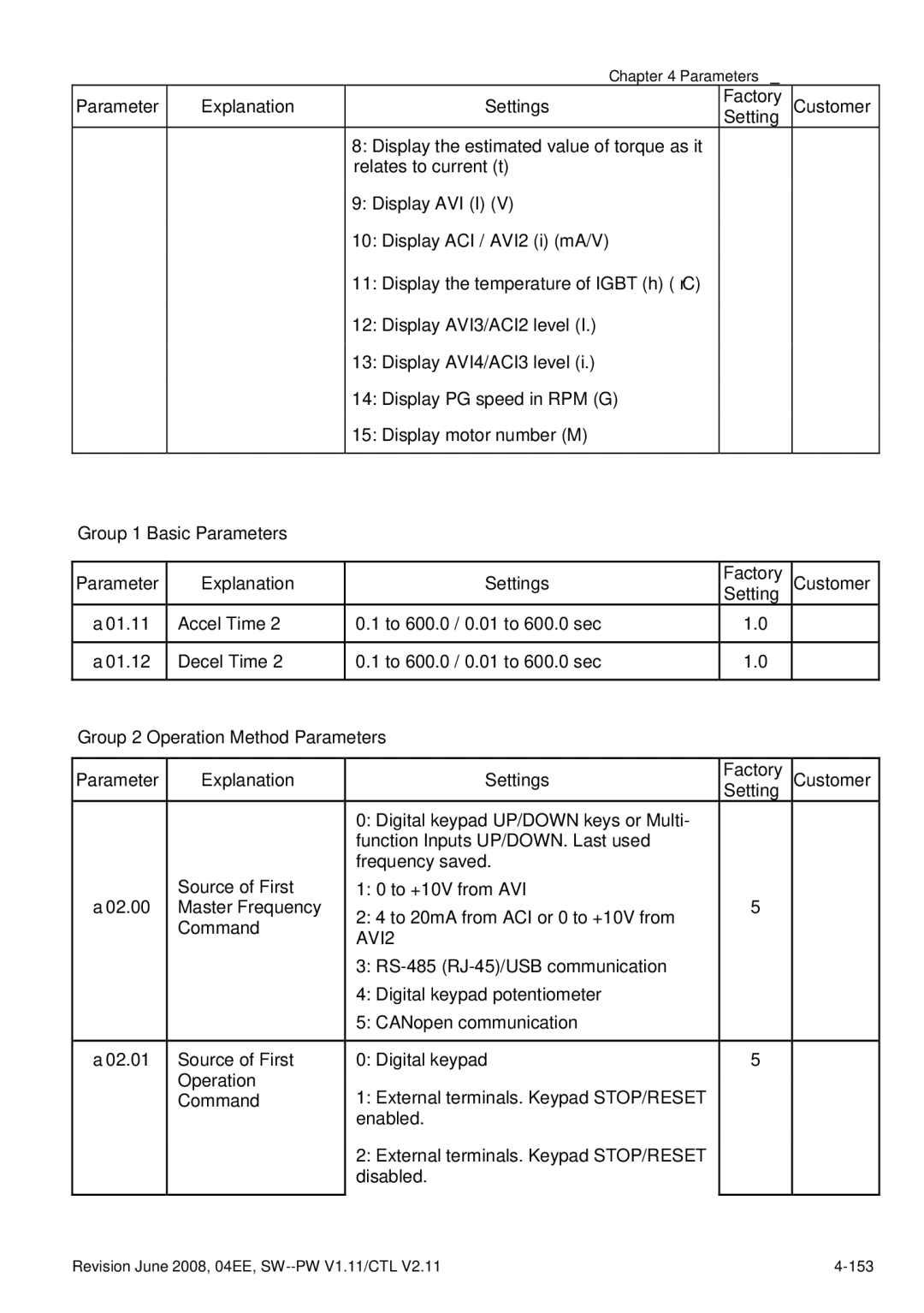 Delta Electronics VFD-E manual Revision June 2008, 04EE, SW--PW V1.11/CTL 153 