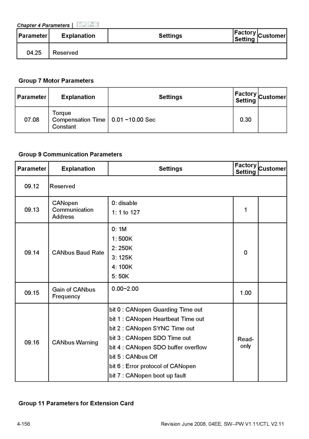 Delta Electronics VFD-E manual Group 7 Motor Parameters Explanation Settings Factory 