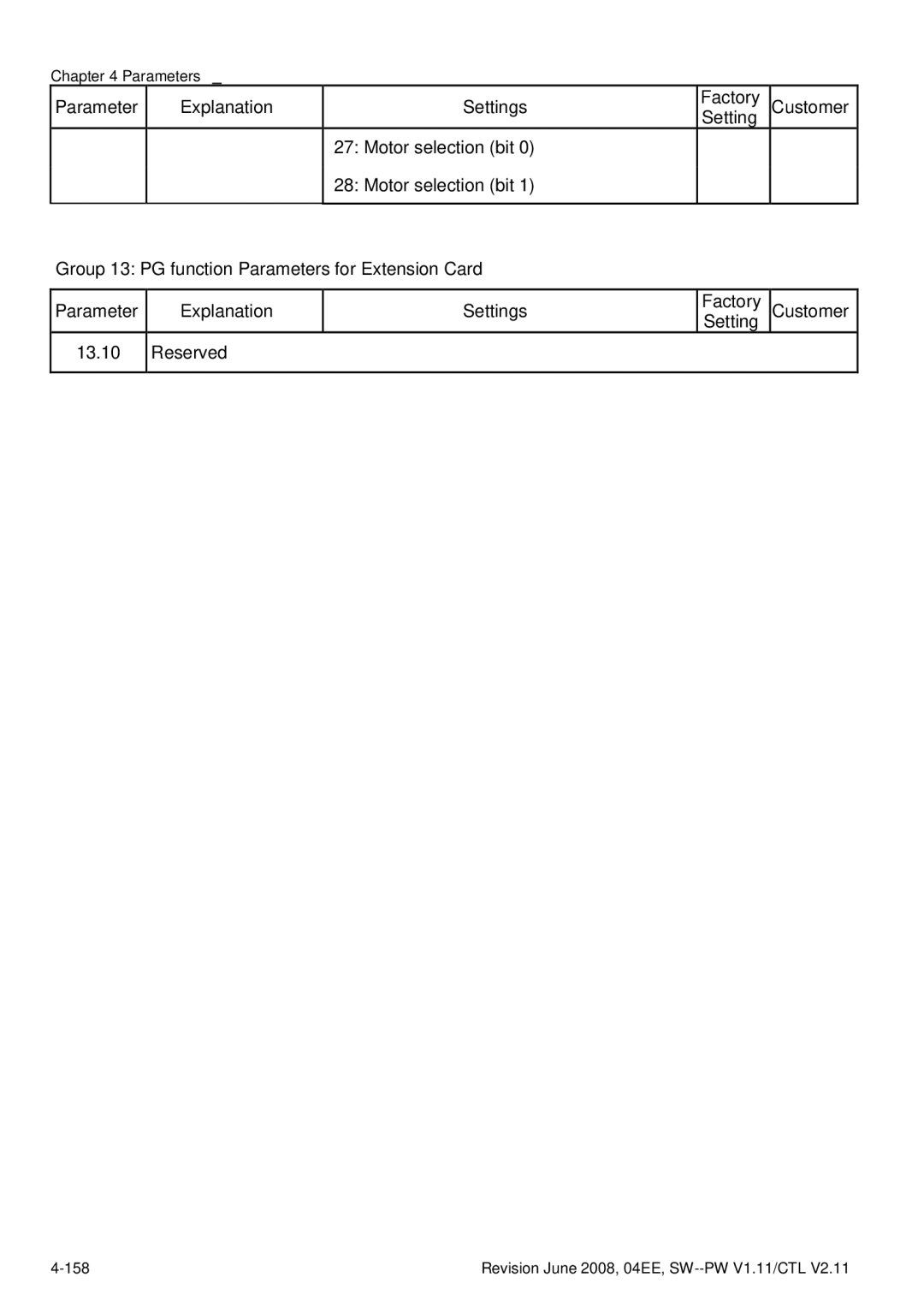 Delta Electronics VFD-E manual Revision June 2008, 04EE, SW--PW V1.11/CTL 