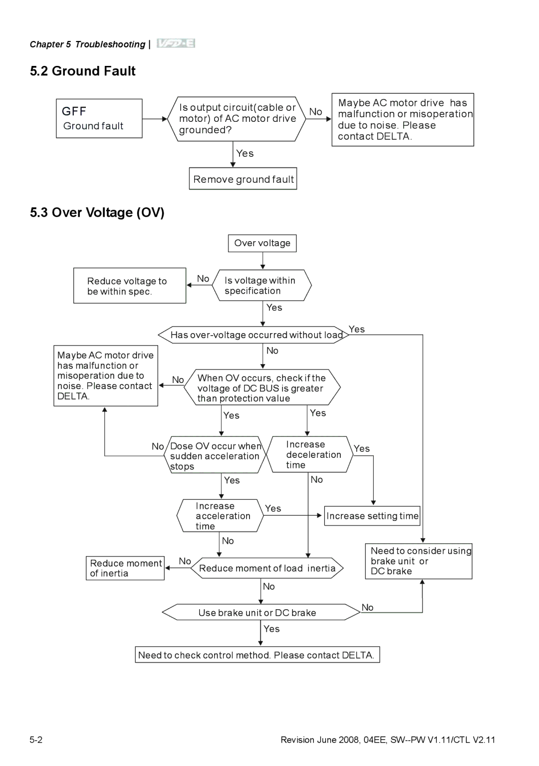 Delta Electronics VFD-E manual Ground Fault, Over Voltage OV 