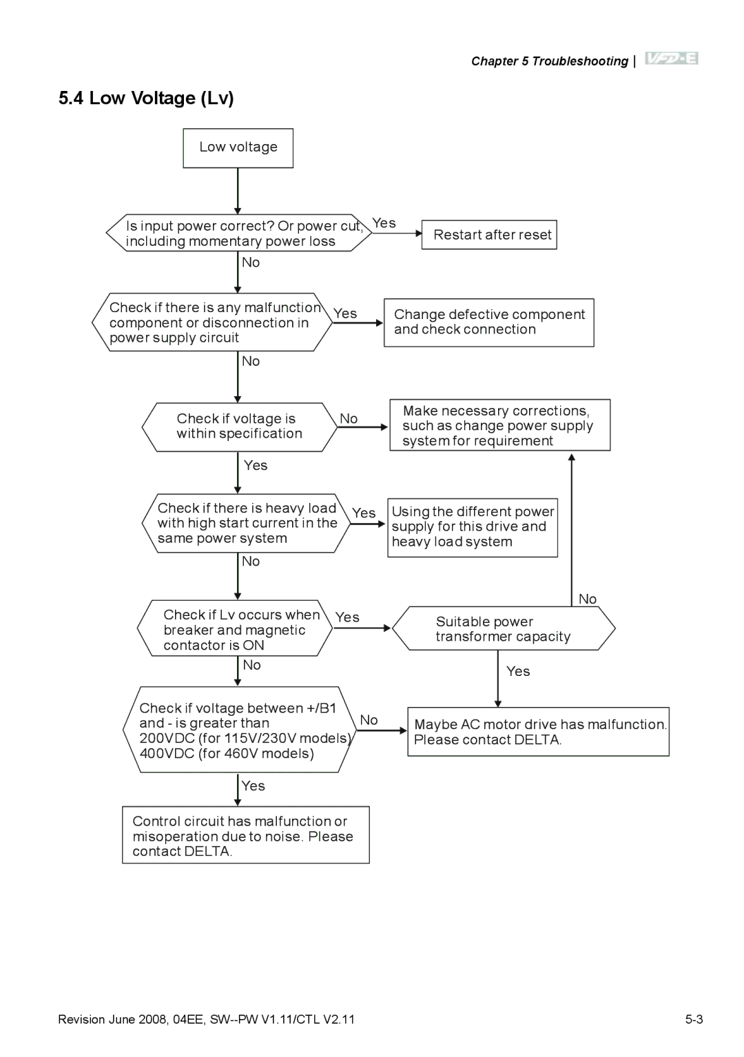 Delta Electronics VFD-E manual Low Voltage Lv 