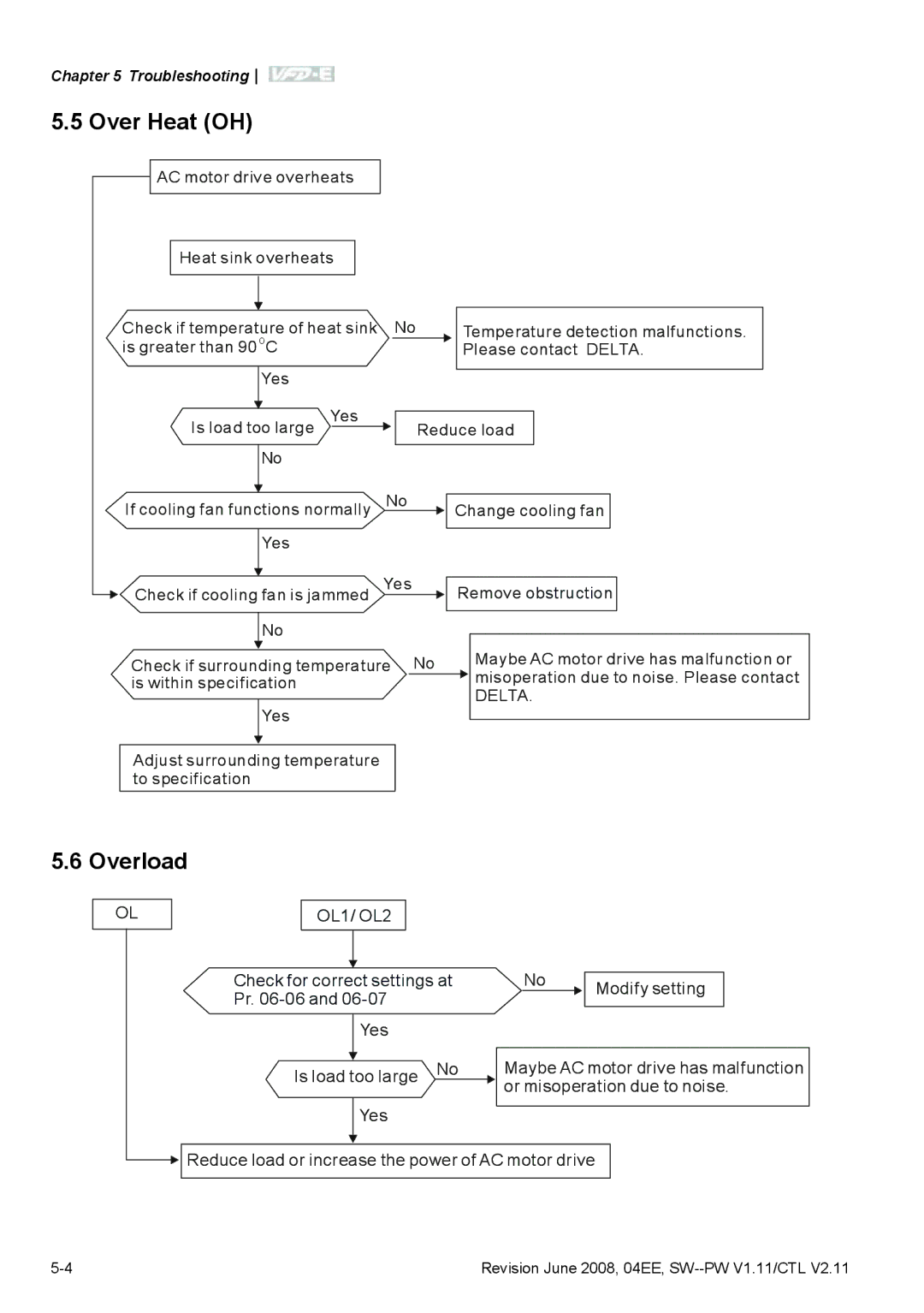 Delta Electronics VFD-E manual Over Heat OH, Overload 
