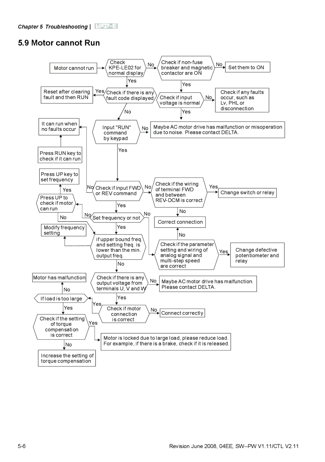 Delta Electronics VFD-E manual Motor cannot Run 