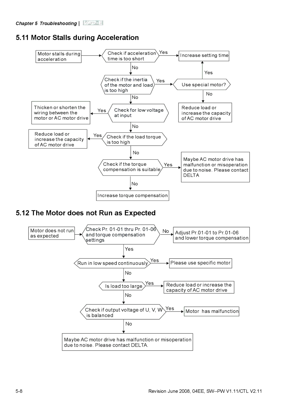 Delta Electronics VFD-E manual Motor Stalls during Acceleration, Motor does not Run as Expected 