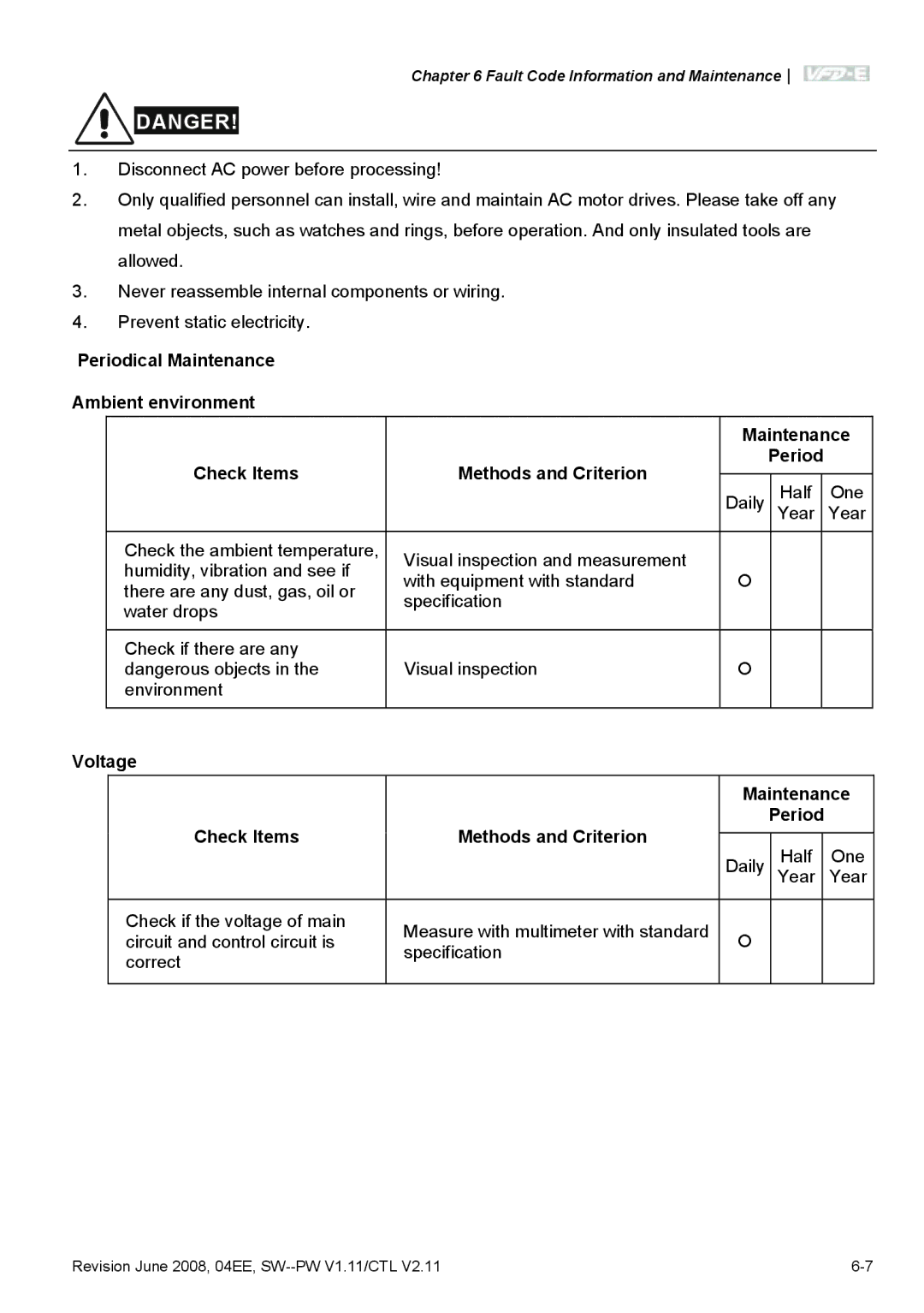 Delta Electronics VFD-E manual Voltage Maintenance Check Items Methods and Criterion 