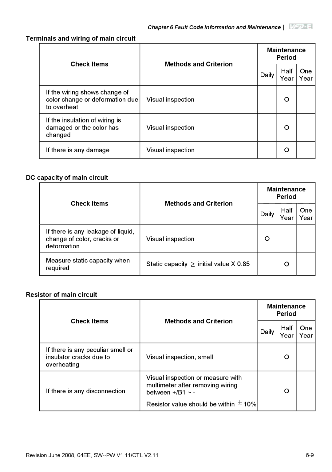 Delta Electronics VFD-E manual One 