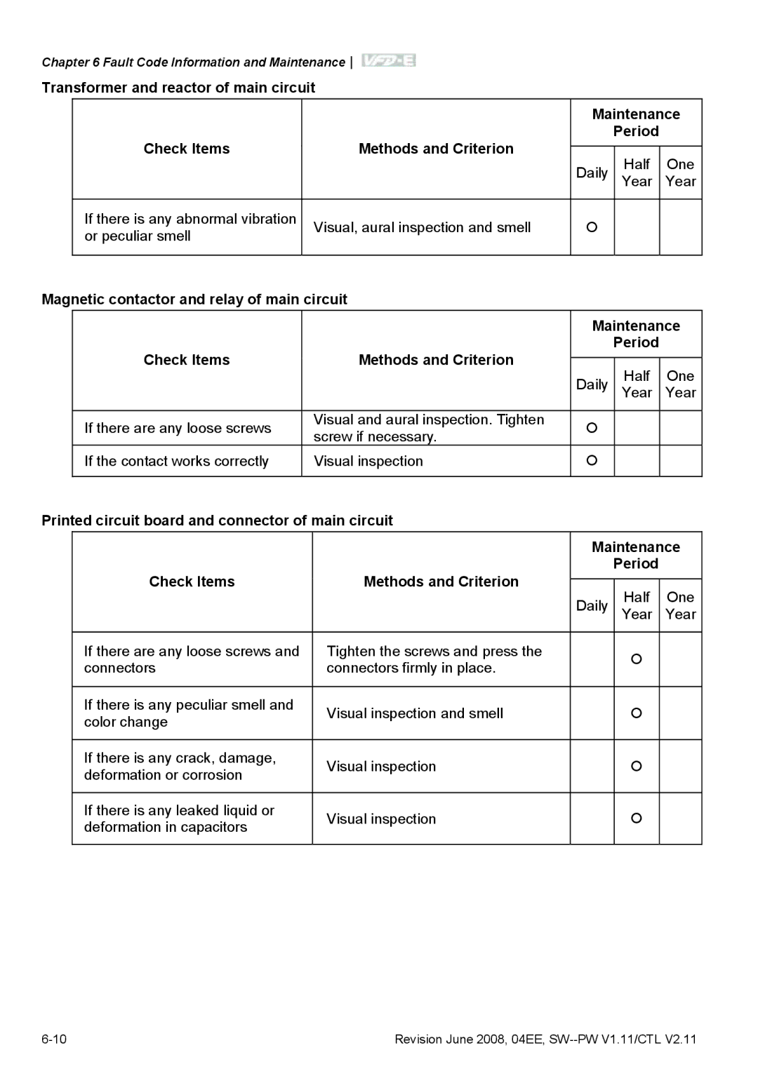 Delta Electronics VFD-E manual Year 