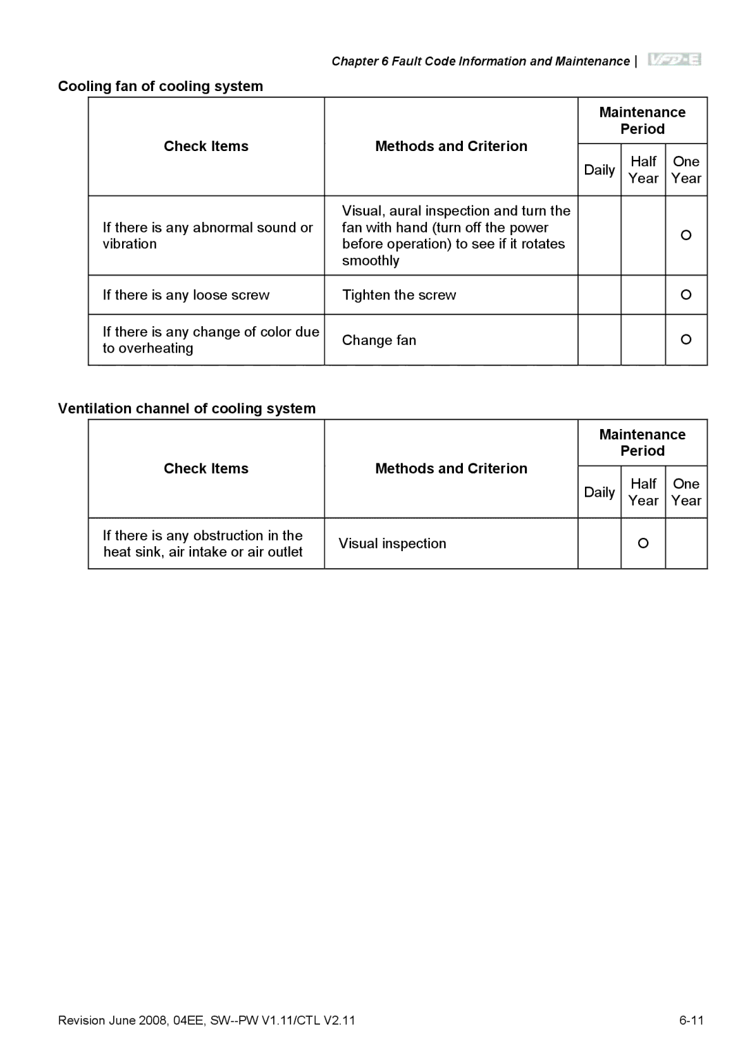 Delta Electronics VFD-E manual Daily 