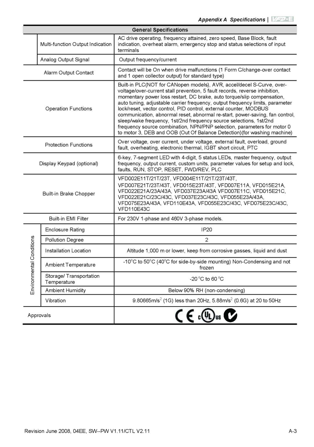 Delta Electronics VFD-E manual Conditions 