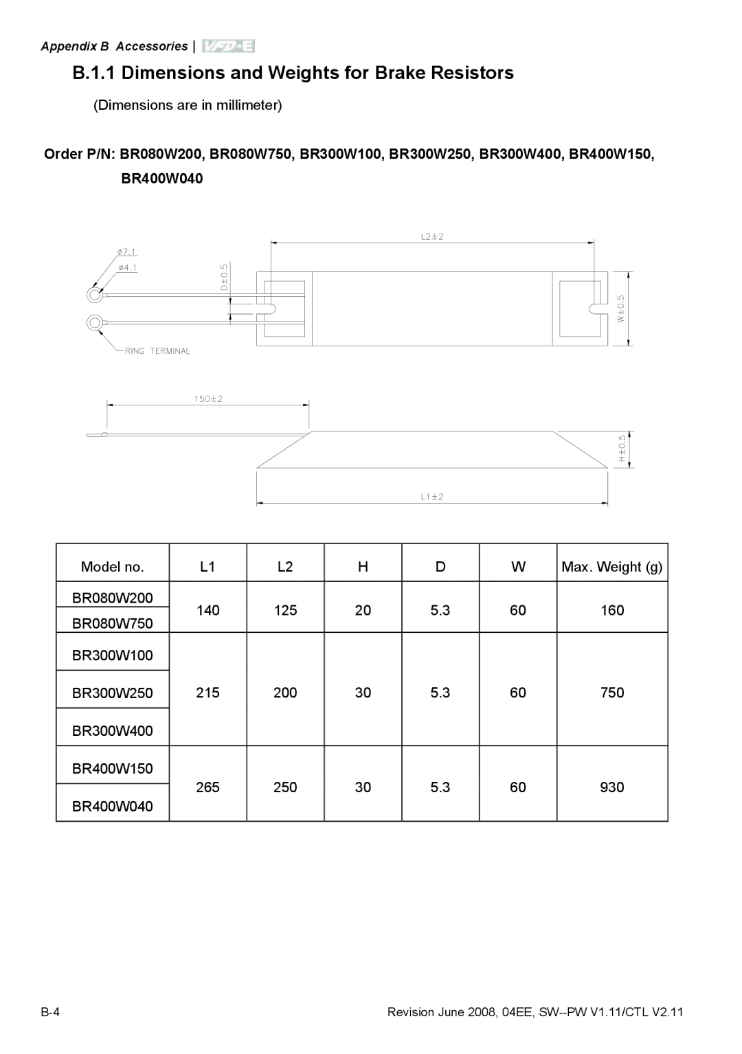 Delta Electronics VFD-E manual Dimensions and Weights for Brake Resistors 