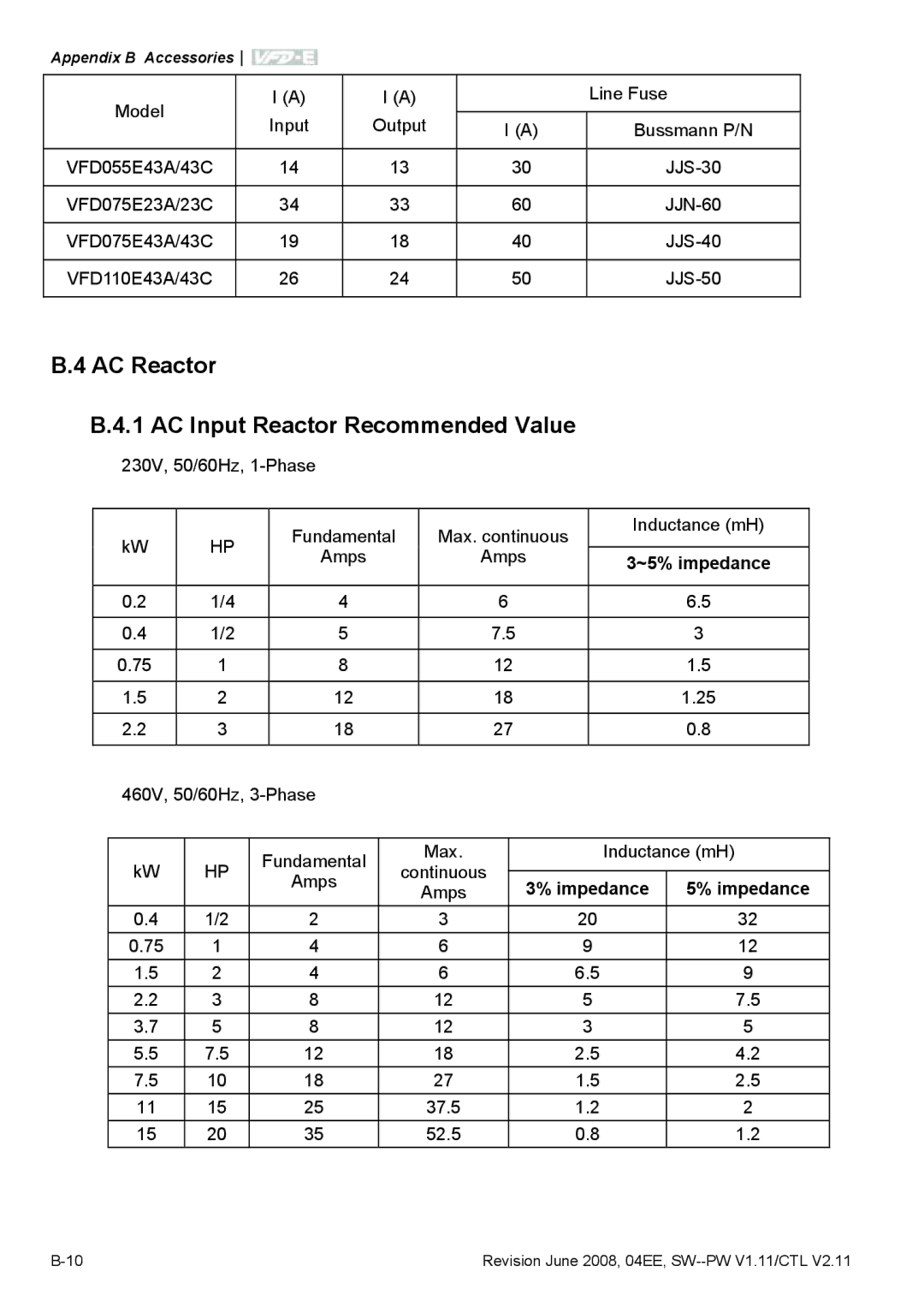 Delta Electronics VFD-E manual AC Reactor AC Input Reactor Recommended Value, ~5% impedance, Impedance 