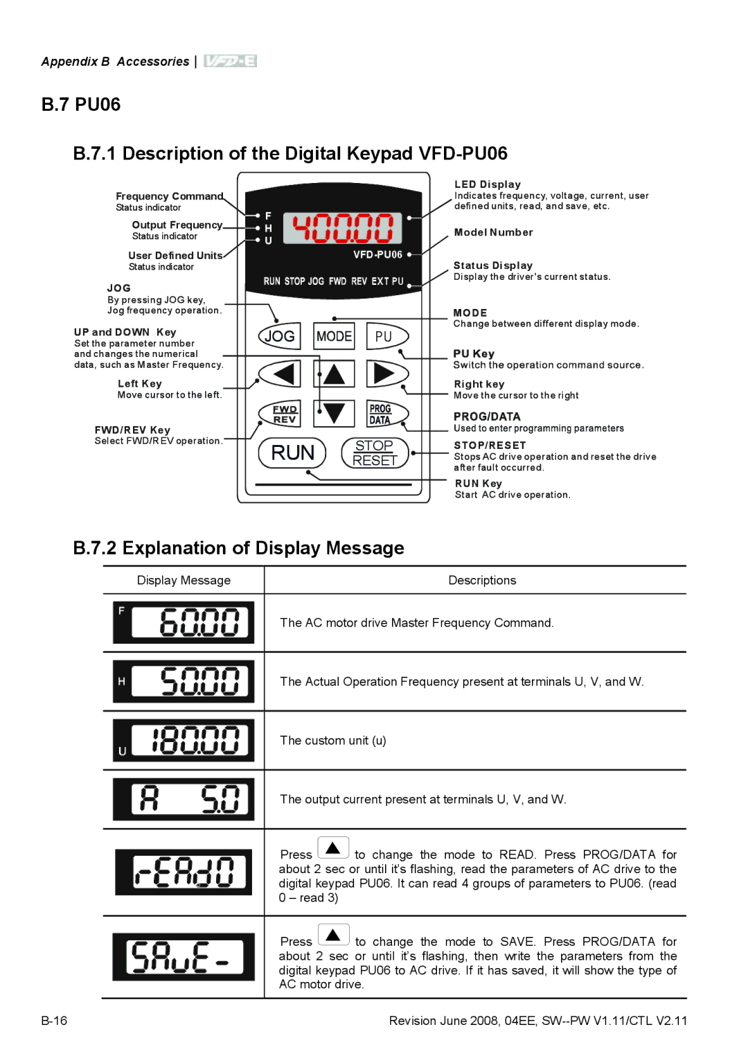 Delta Electronics VFD-E manual PU06 Description of the Digital Keypad VFD-PU06, Explanation of Display Message, Stop, Reset 