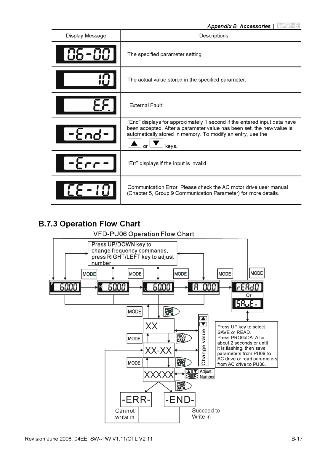 Delta Electronics VFD-E manual Xx-Xx, Operation Flow Chart 