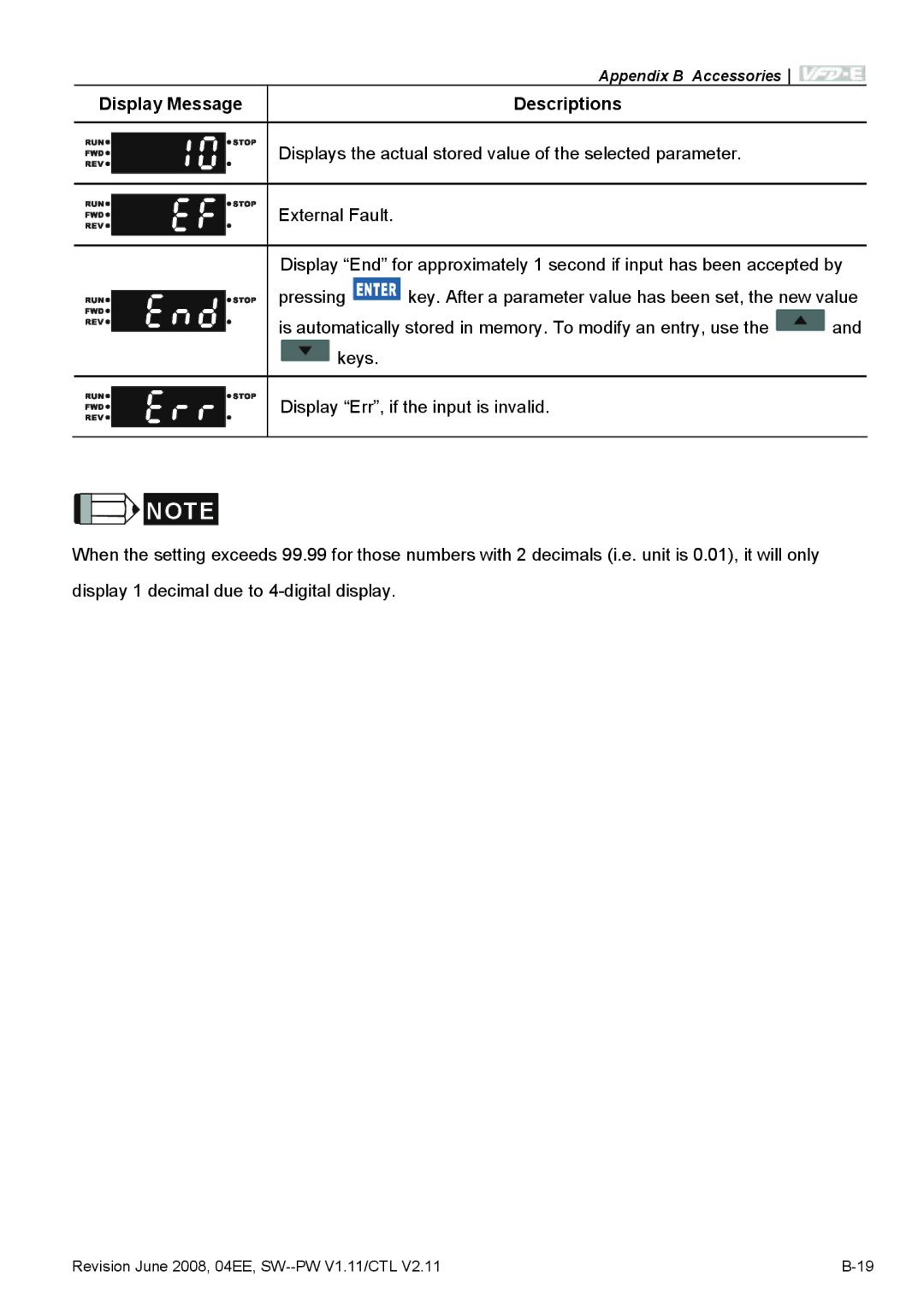 Delta Electronics VFD-E manual Display Message 