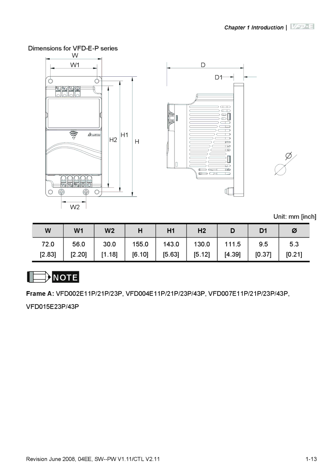 Delta Electronics manual Dimensions for VFD-E-P series H2 H1 