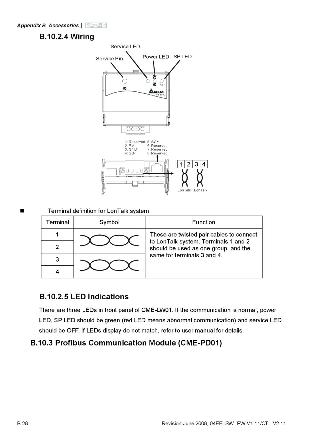 Delta Electronics VFD-E manual Wiring, LED Indications Profibus Communication Module CME-PD01 