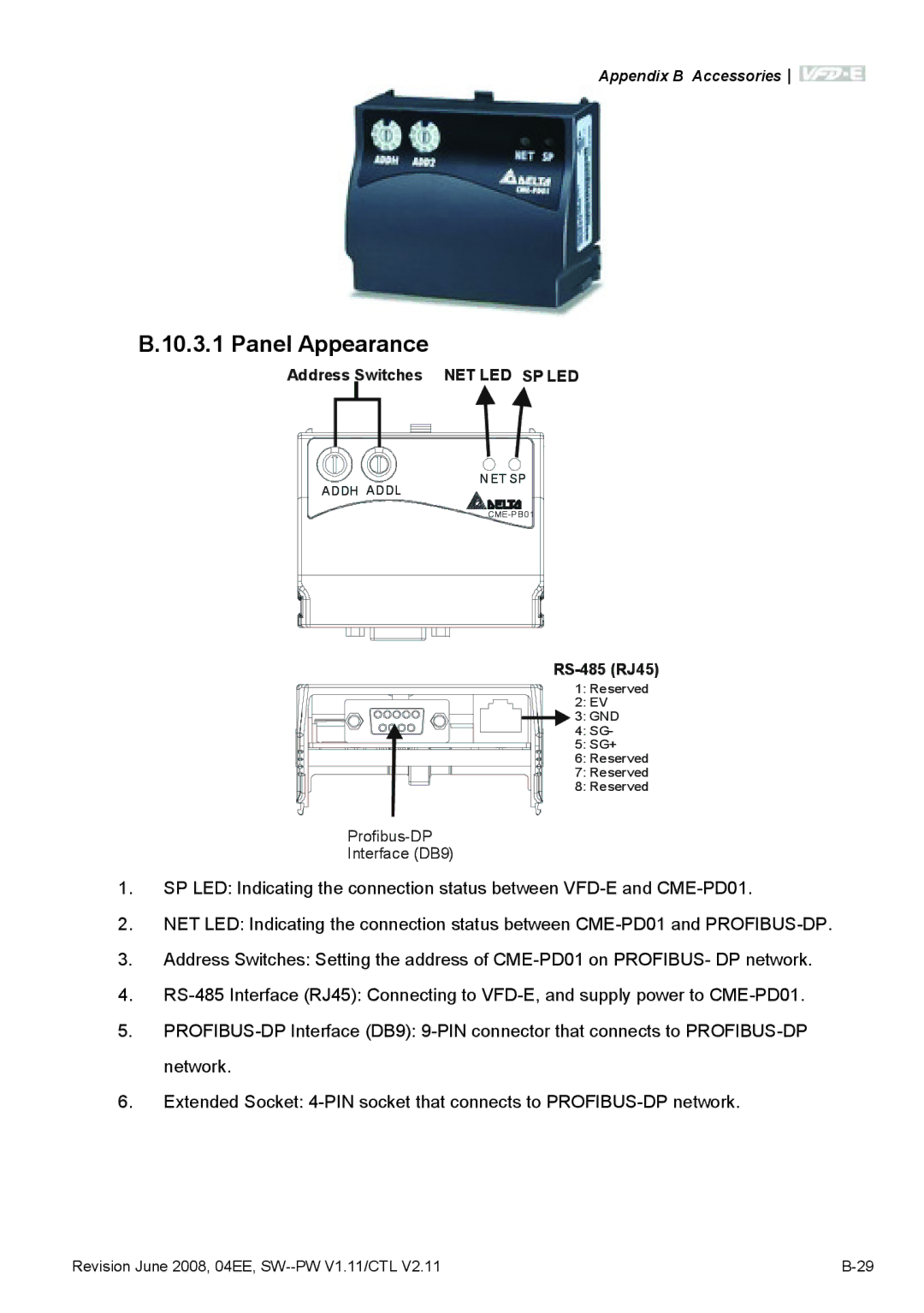 Delta Electronics VFD-E manual Panel Appearance 