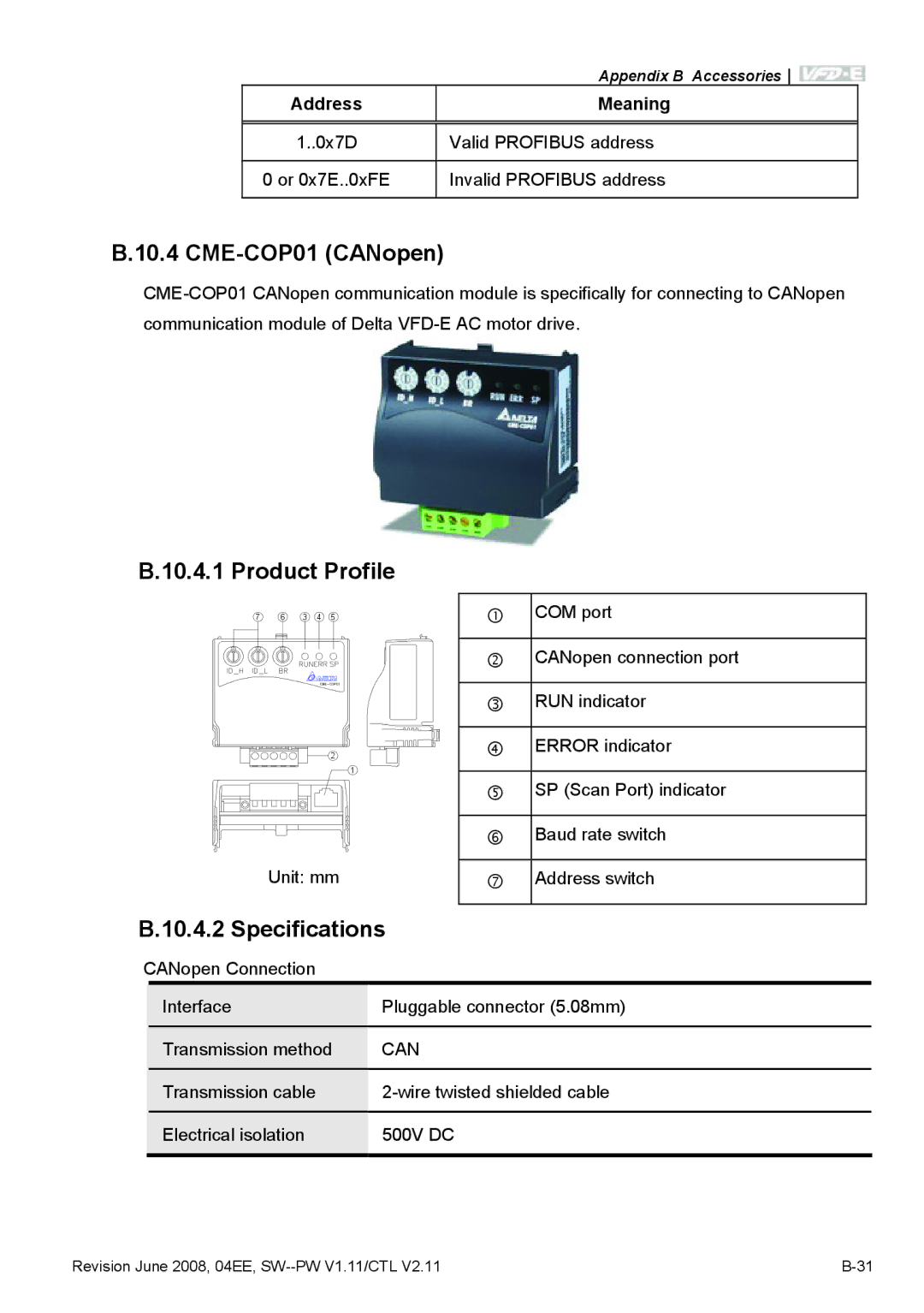 Delta Electronics VFD-E manual CME-COP01 CANopen, Product Profile, Address Meaning, Can 