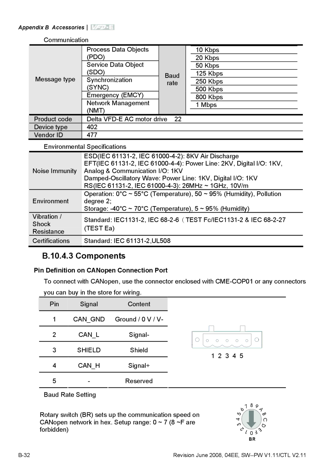 Delta Electronics VFD-E manual Components, Pin Definition on CANopen Connection Port 