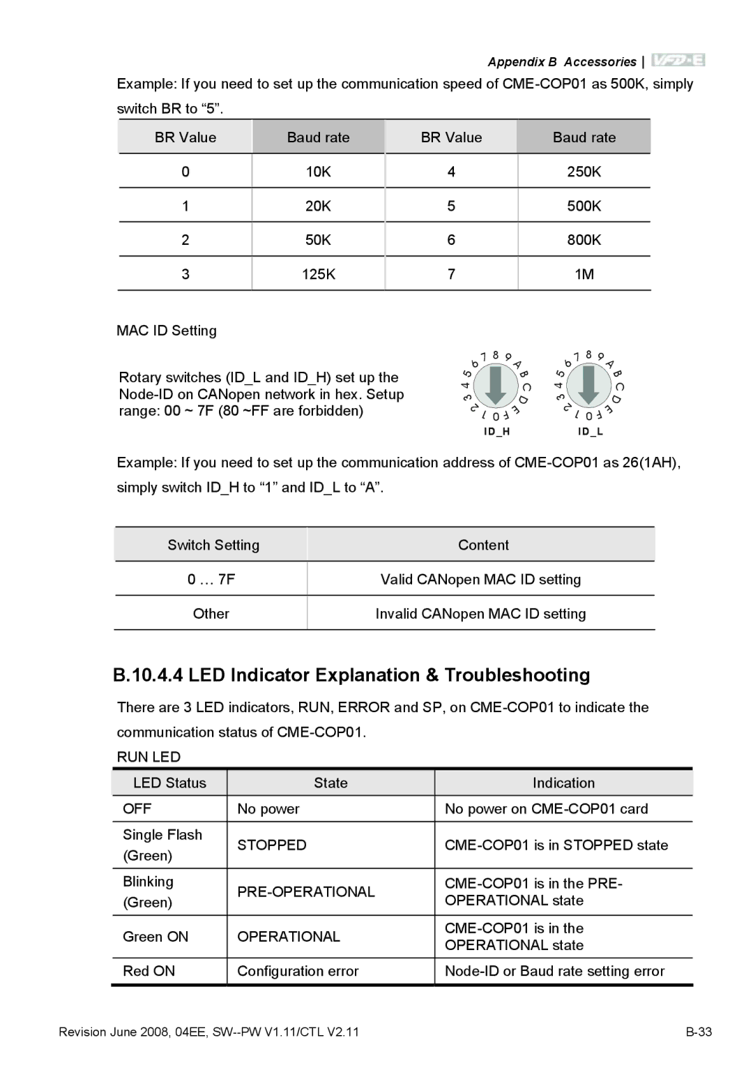 Delta Electronics VFD-E manual LED Indicator Explanation & Troubleshooting, Run Led, Stopped, Pre-Operational 