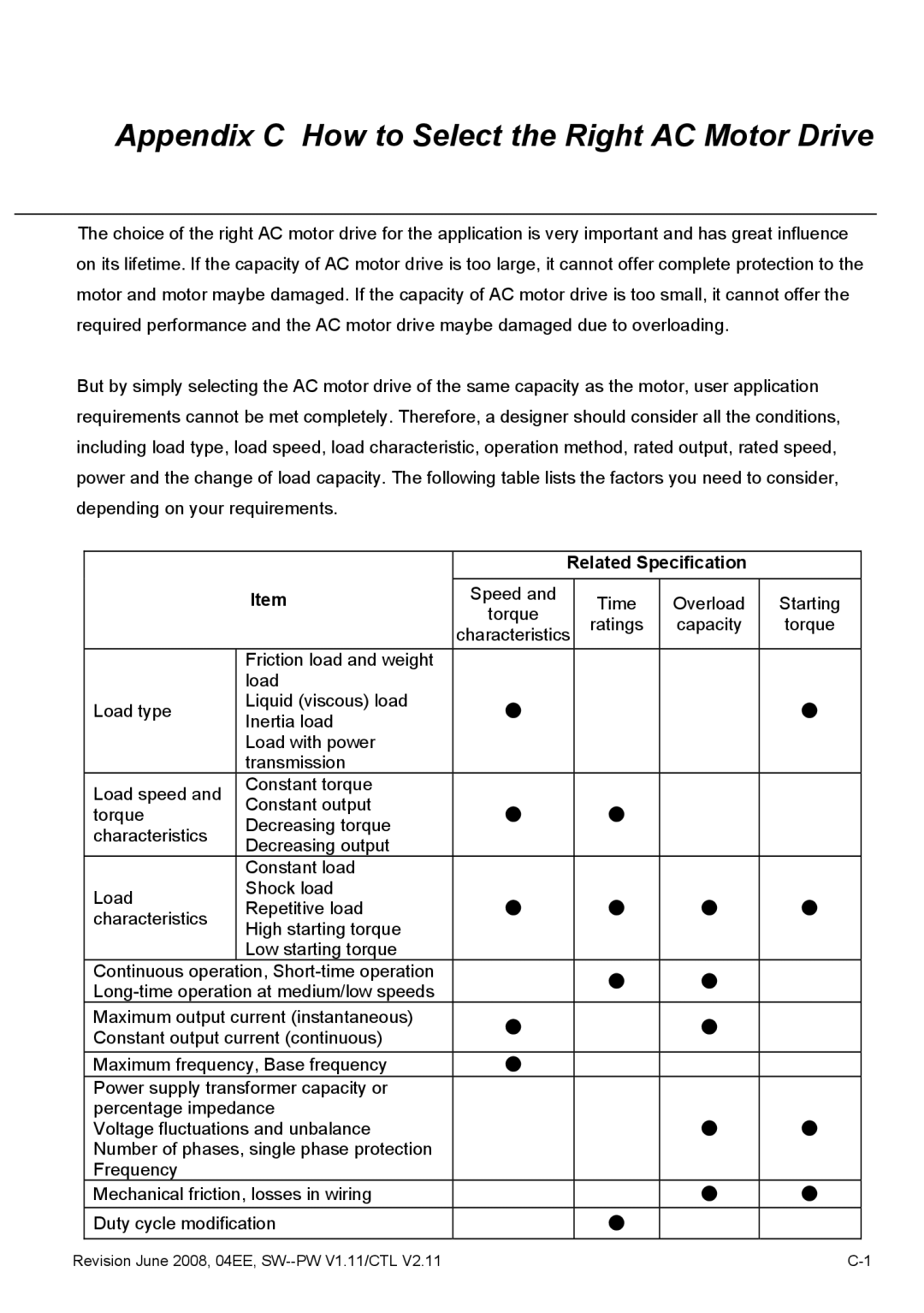 Delta Electronics VFD-E manual Appendix C How to Select the Right AC Motor Drive, Related Specification 