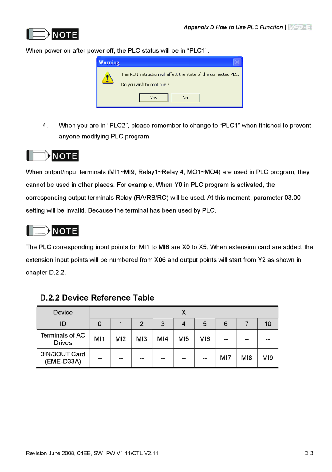 Delta Electronics VFD-E manual Device Reference Table, MI1 MI2 MI3 MI4 MI5 MI6, MI7 MI8 MI9 