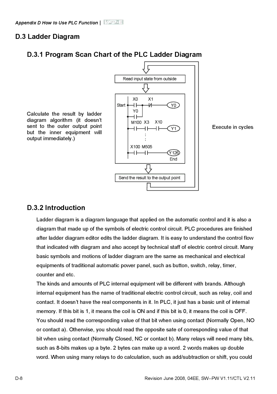 Delta Electronics VFD-E manual Ladder Diagram Program Scan Chart of the PLC Ladder Diagram, Introduction 