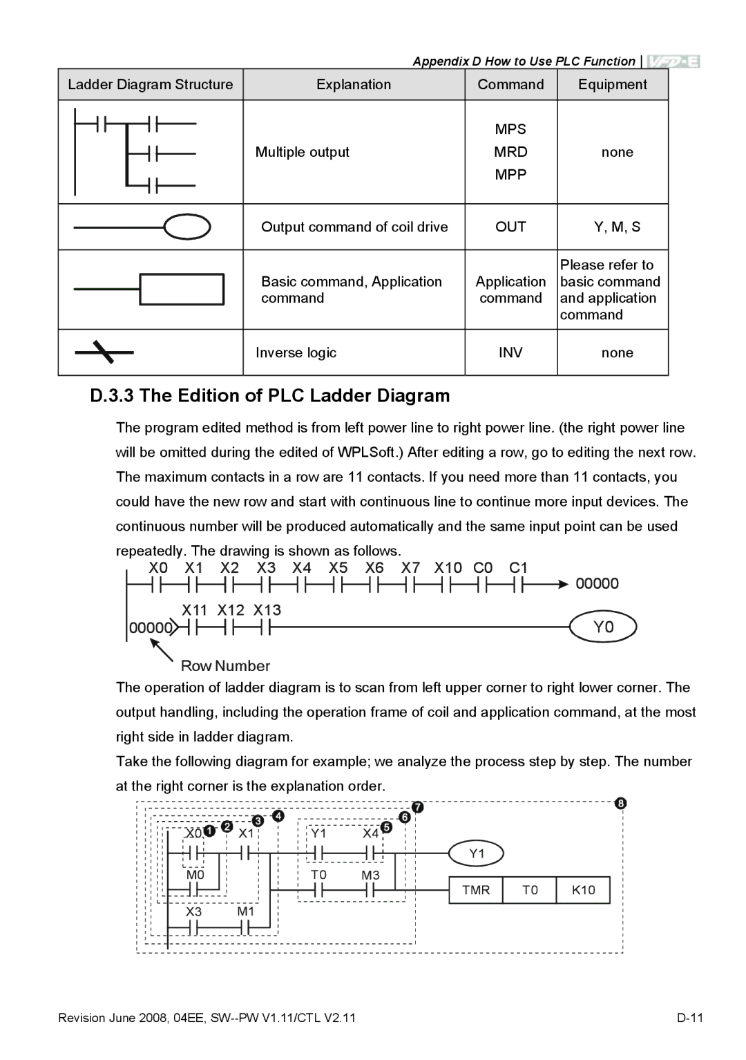 Delta Electronics VFD-E manual Edition of PLC Ladder Diagram, Mps, Mrd, Mpp, Out 