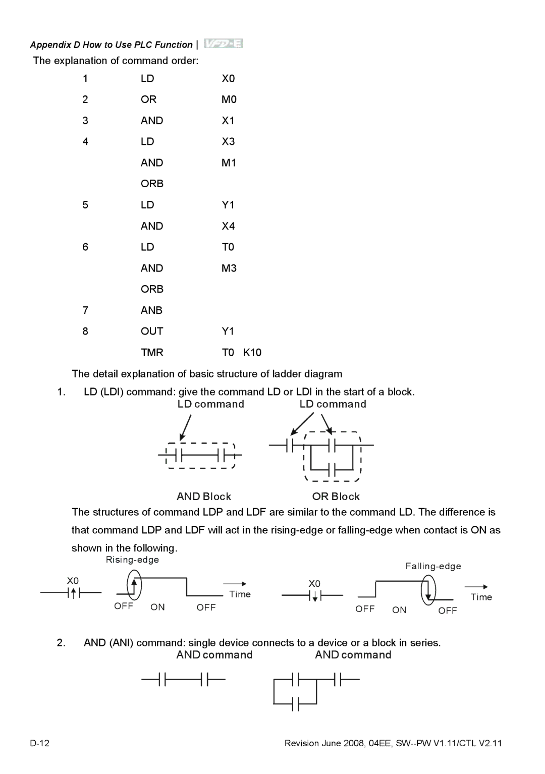 Delta Electronics VFD-E manual Orb Anb Out Tmr 