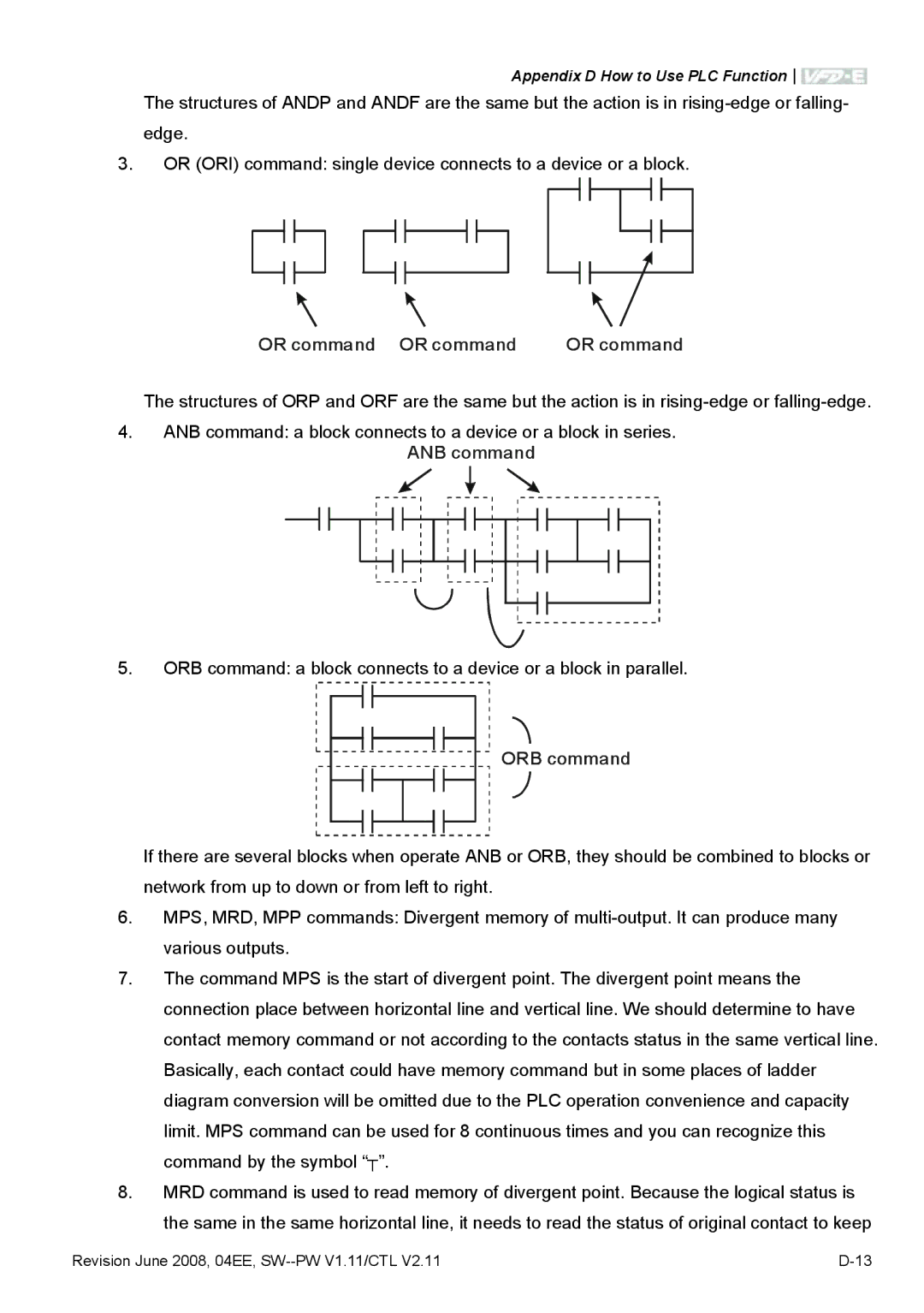 Delta Electronics VFD-E manual Appendix D How to Use PLC Function 