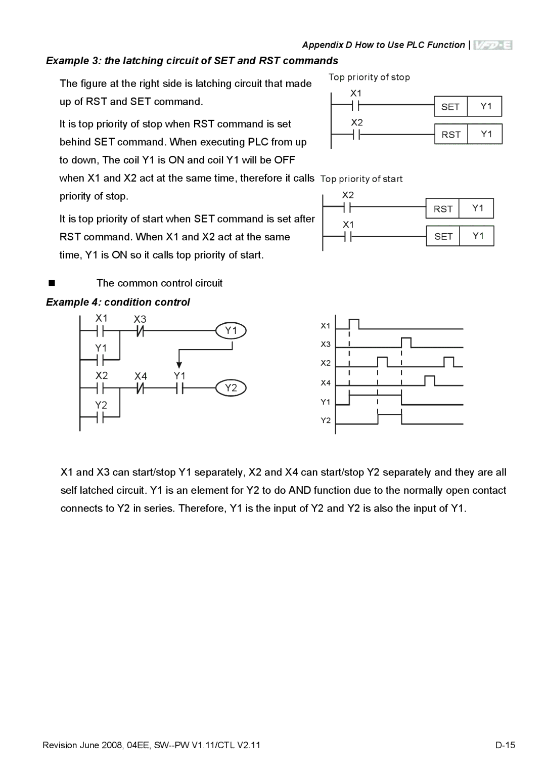 Delta Electronics VFD-E manual Example 3 the latching circuit of SET and RST commands 