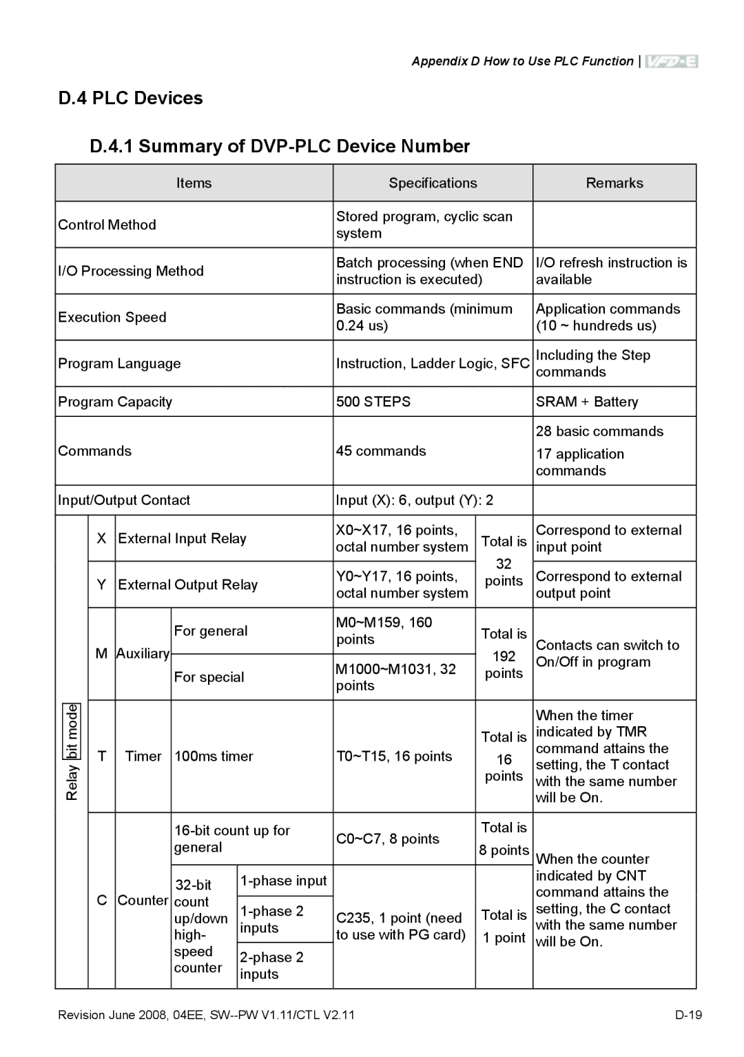 Delta Electronics VFD-E manual PLC Devices Summary of DVP-PLC Device Number, Steps 