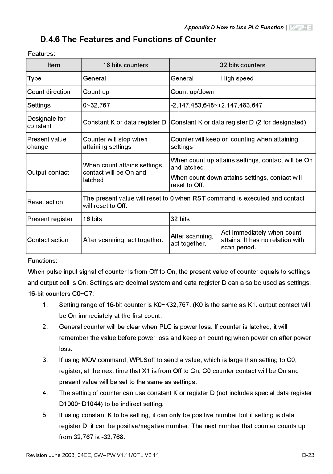 Delta Electronics VFD-E manual Features and Functions of Counter 