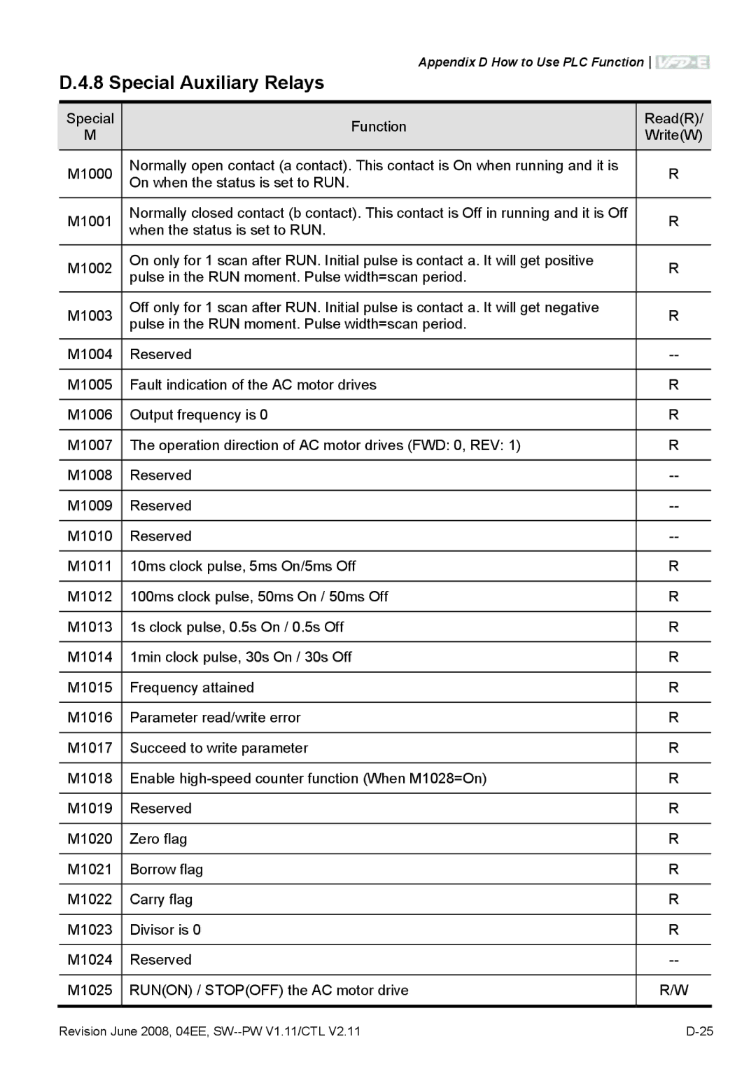 Delta Electronics VFD-E manual Special Auxiliary Relays 