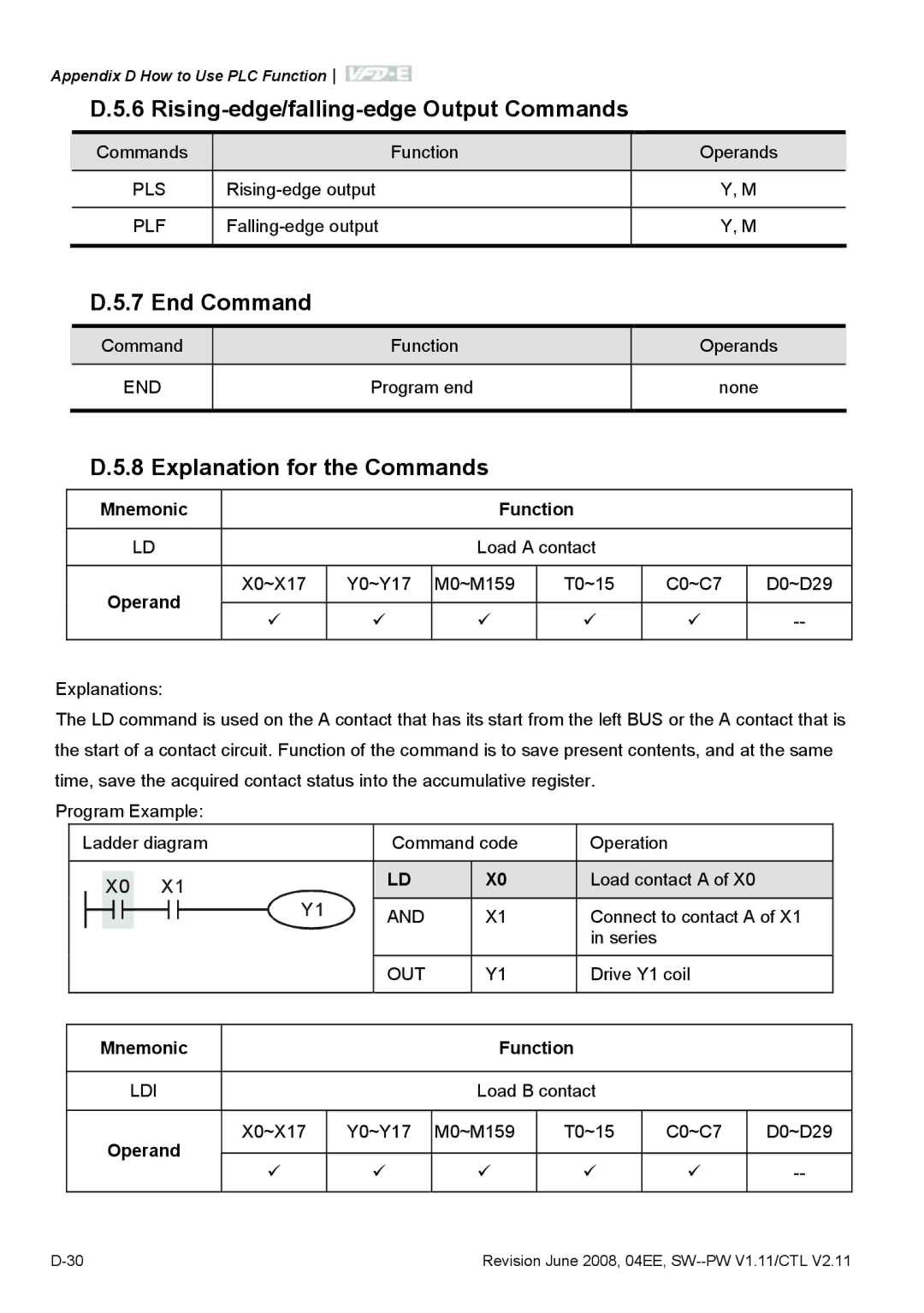 Delta Electronics VFD-E manual Rising-edge/falling-edge Output Commands, End Command, Explanation for the Commands, Operand 