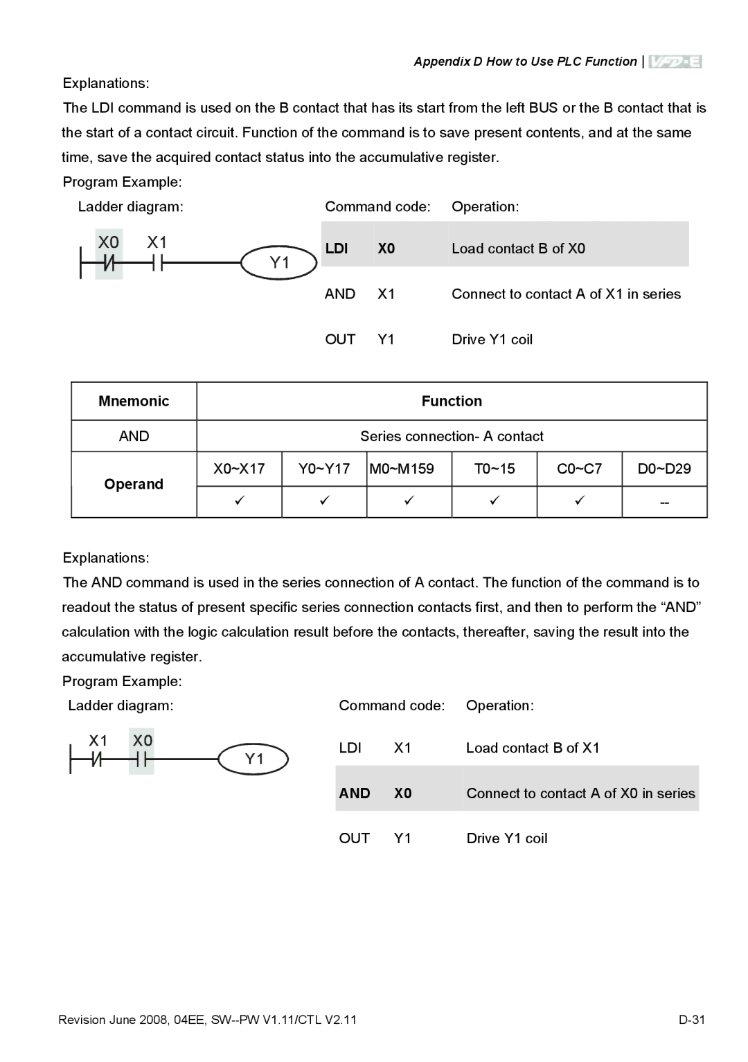 Delta Electronics VFD-E manual Ldi, Mnemonic 