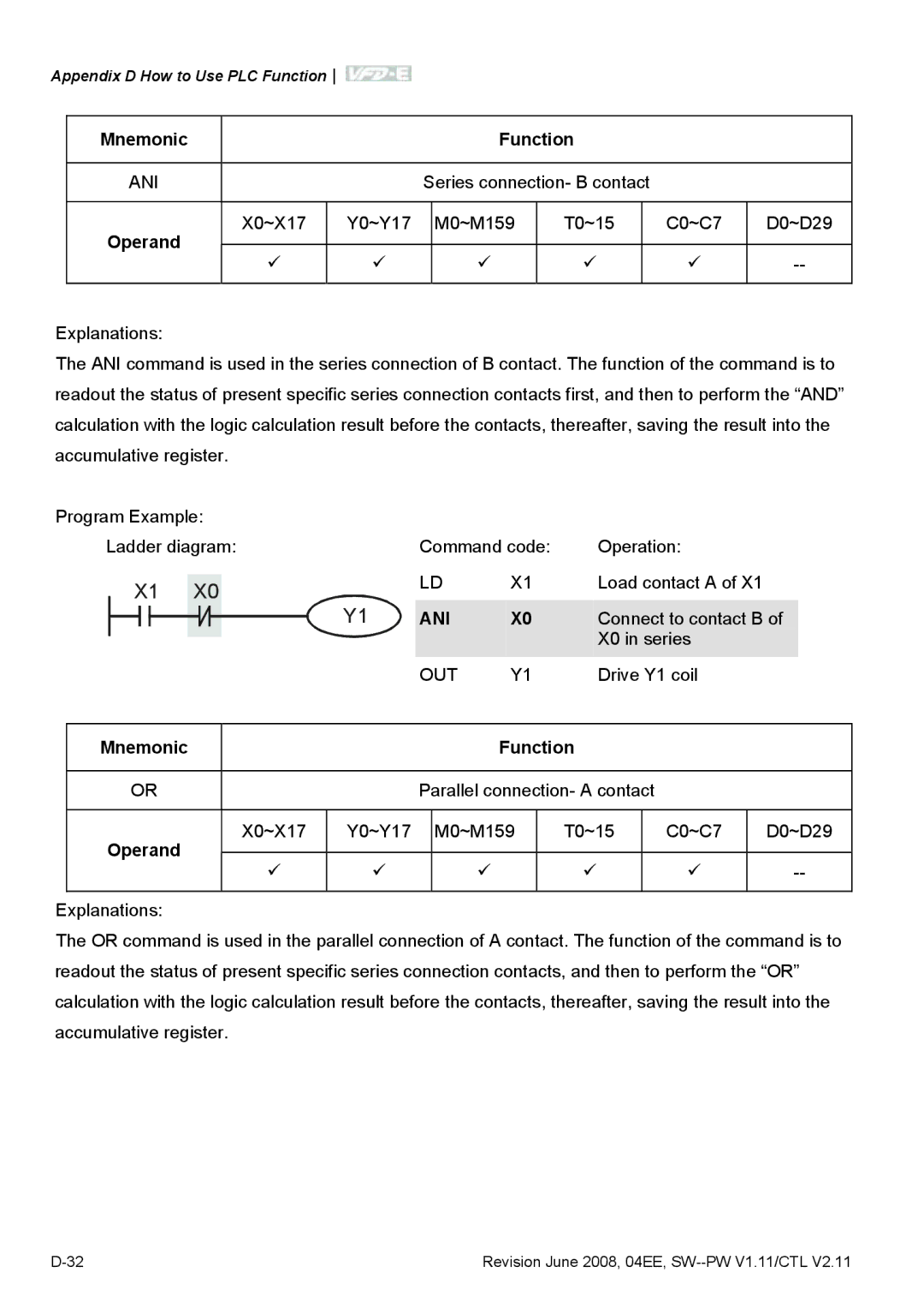 Delta Electronics VFD-E manual Ani 