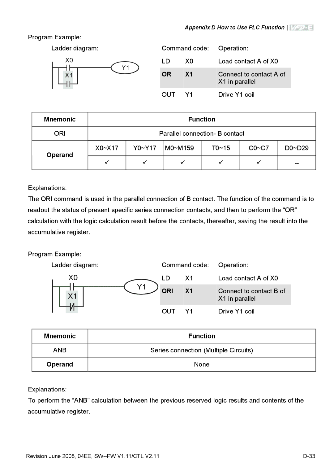 Delta Electronics VFD-E manual Ori 