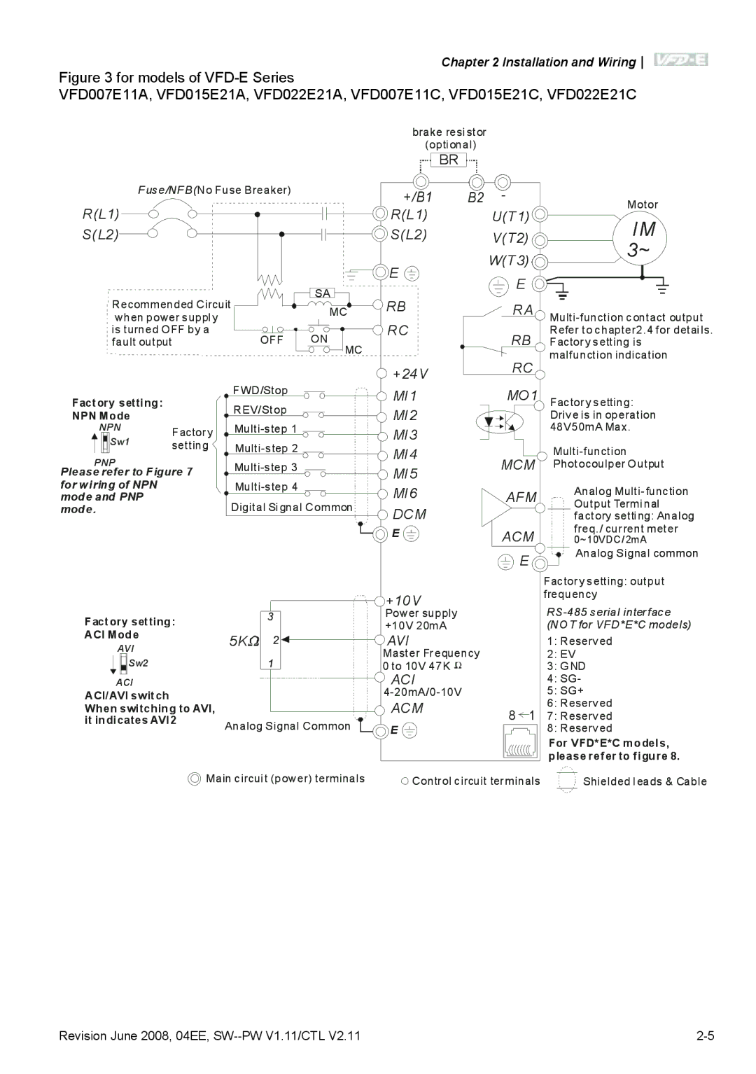 Delta Electronics VFD-E manual MI5 